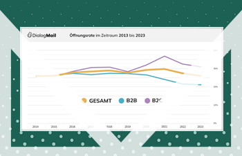 Die Entwicklung der Öffnungsrate 2014-2023