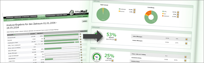 Der Screen für die gesammelte Analyse von mehreren Mailings wurde komplett neu gestaltet.